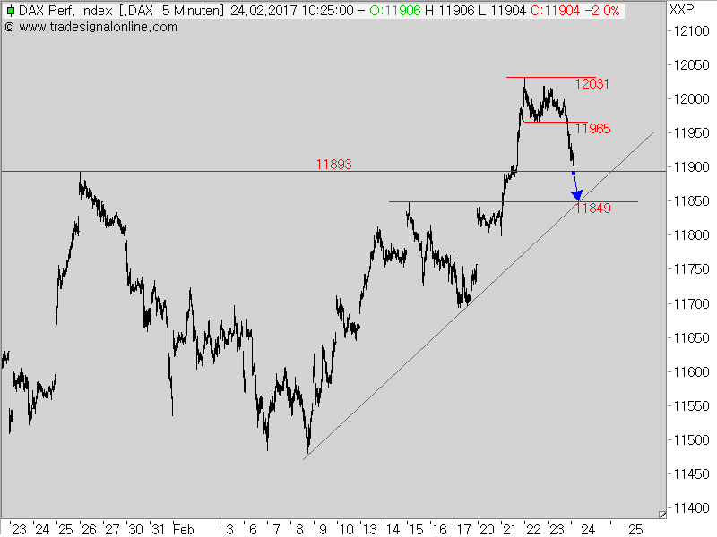 2017 QV-GDAXi-DJ-GOLD-EURUSD-JPY 973865