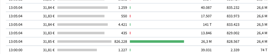 Deutsche Post 1075302