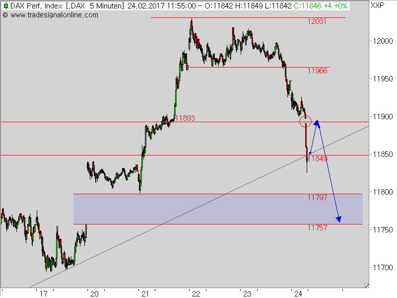 2017 QV-GDAXi-DJ-GOLD-EURUSD-JPY 973885