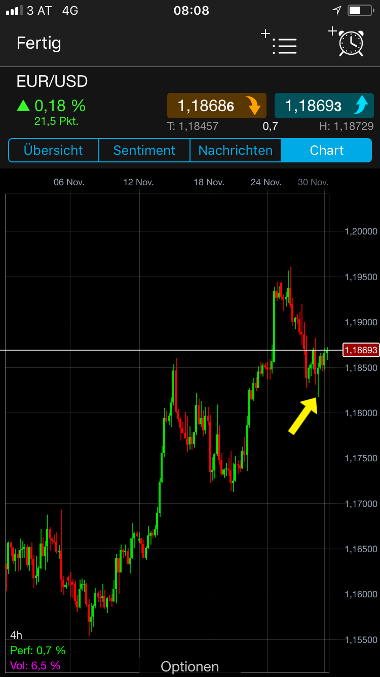 Endlich erfolgreiches Trading mit Rohstoffen 1027229