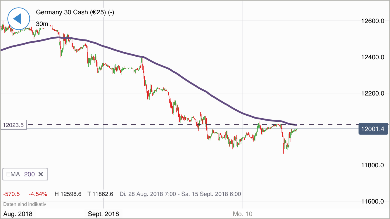2018 QV-GDAXi-DJ-GOLD-EURUSD-JPY 1073727