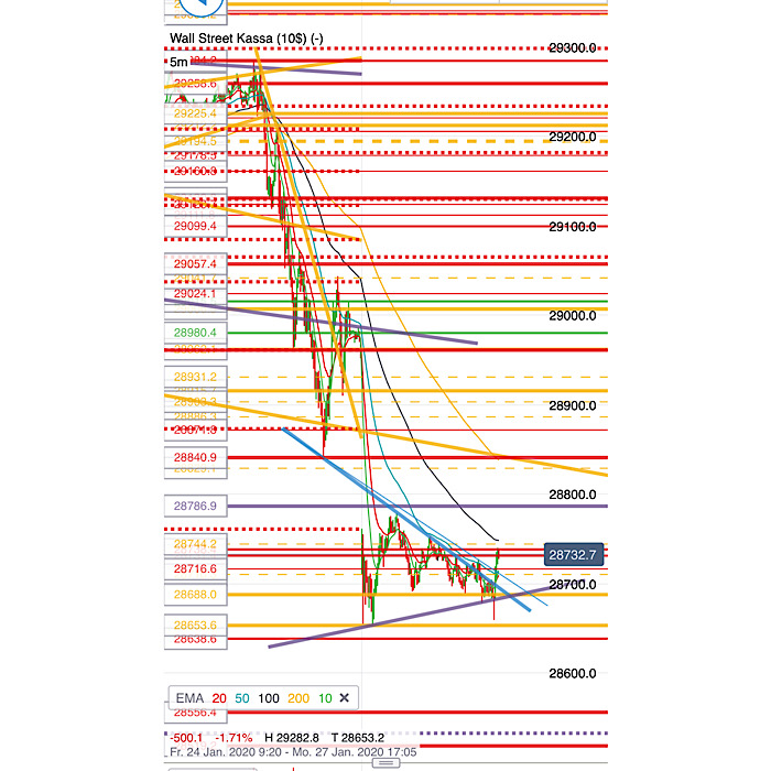2020 QV-GDAXi-DJ-GOLD-EURUSD-JPY 1155969