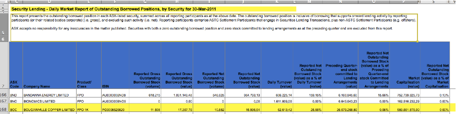 Trading Bougainville Copper (ADRs) 867948 392927