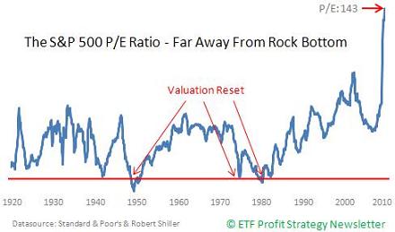 Der Antizykliker-Thread 265776