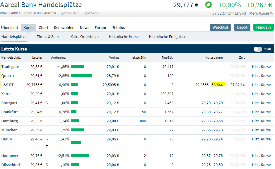 Etwas Wasser in den Wein.... 540811 Aareal bank 1085989