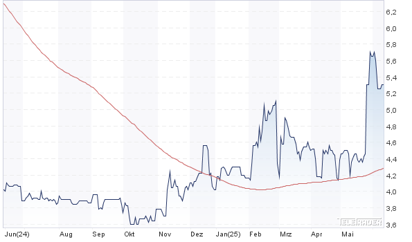 WENG FINE ART (518160) Geld mit Kunst... 1484759