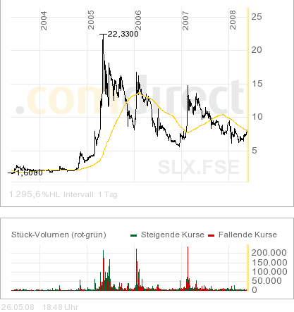 SOLARPARC: überverkauft und.. 165413