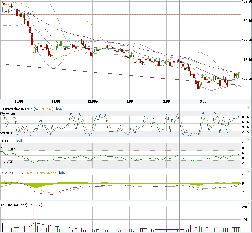 Apple - Chancen und Risiken 168738