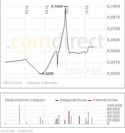 Zweite Facebook?? 204713