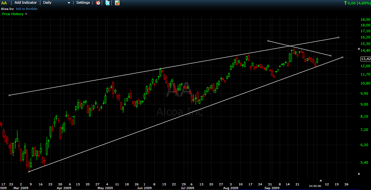 Der Antizykliker-Thread 264719
