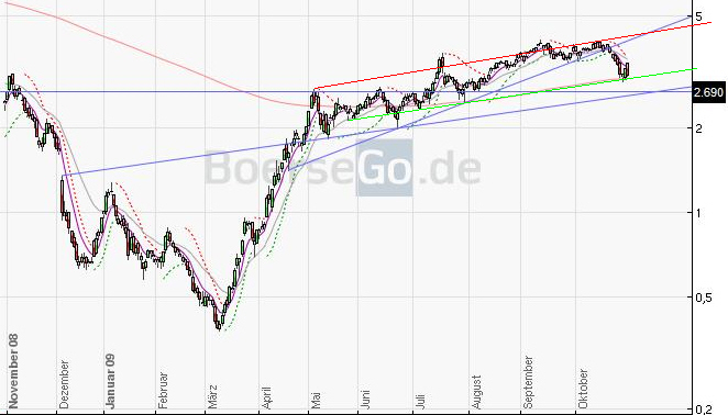 Infineon wird Neu Starten. 271497