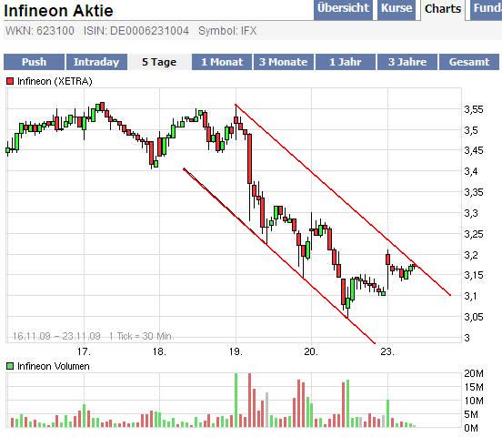 Infineon (moderiert) 277443