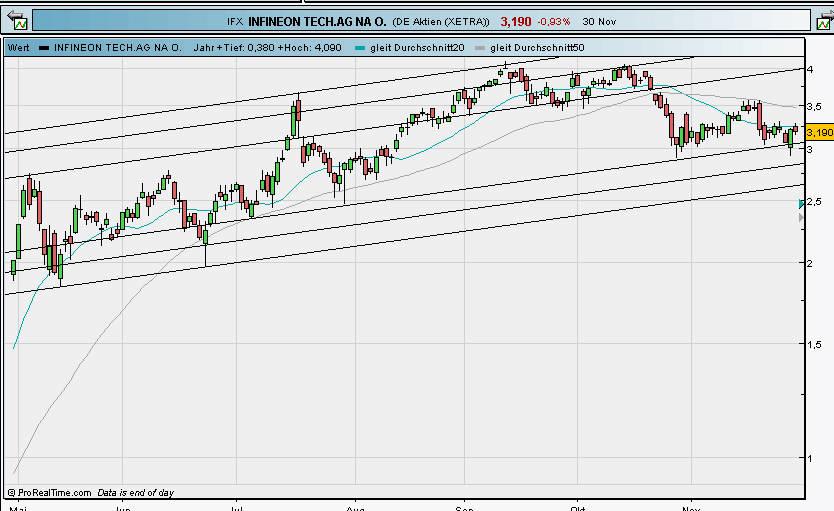 Infineon (moderiert) 279686
