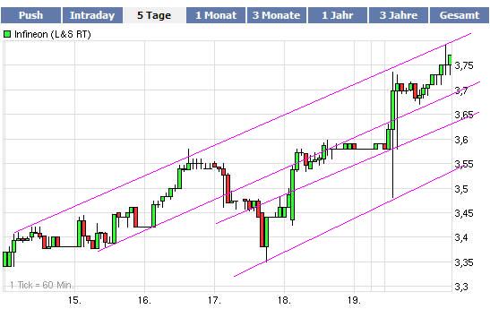 Infineon (moderiert) 285901
