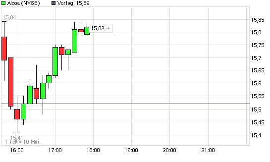 Der Antizykliker-Thread 291129