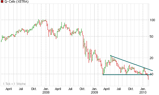 KZ 8 € nach Quartalsergebnis ? 299116