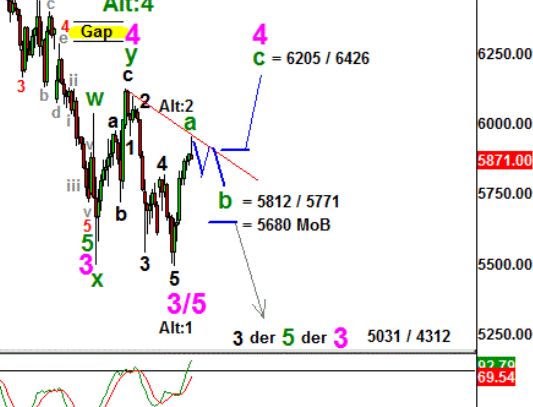 Quo Vadis Dax 2011 - All Time High? 429599