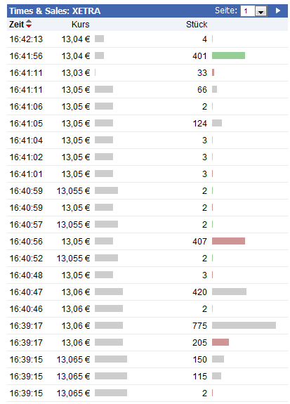 A----Areal Bank auf den Weg über die 20 Euro Marke 474130