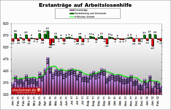 Antizykliker-Thread - v2.0 484095