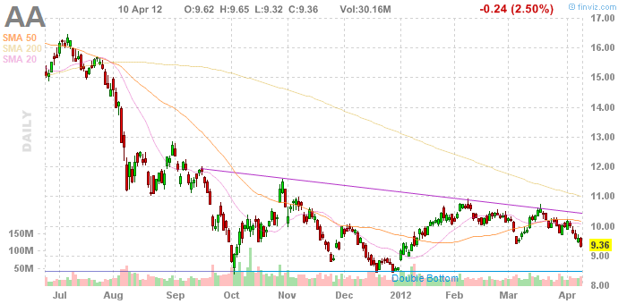 QV ultimate 2012 499599