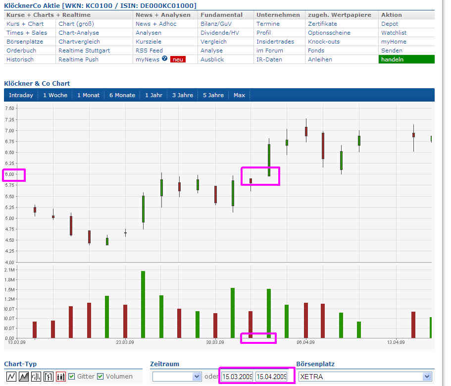 Gedanken zur Klöckner-Aktie 515132