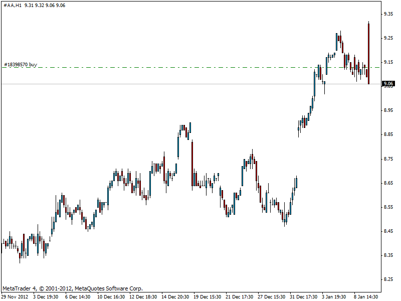 QV ultimate (unlimited) 567877