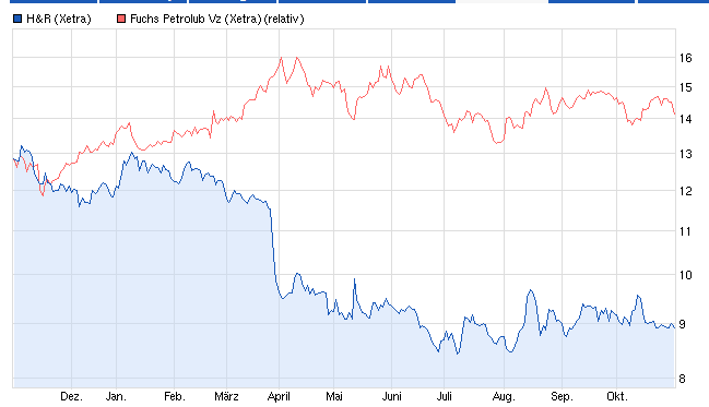 H&R WASAG - nächster Renner ? 659705
