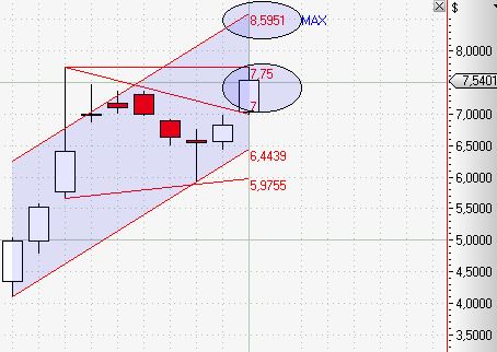Ariad Pharmaceuticals-Neu 678289