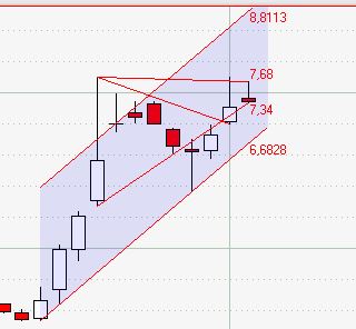 Ariad Pharmaceuticals-Neu 678661