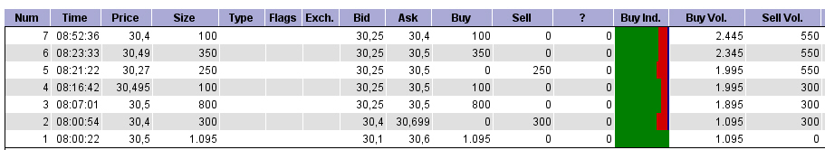 Go Pro Sportaccessoires und Kameras 737057