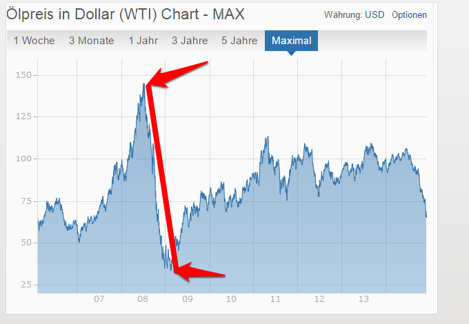 Brent Crude Rohöl ICE Rolling 779927