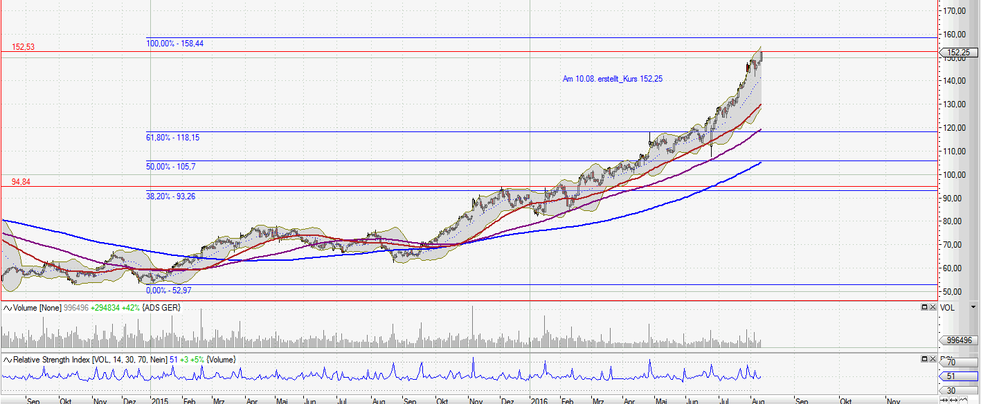 Adidas - Kursziel 99,99 Euro ;)) 932313