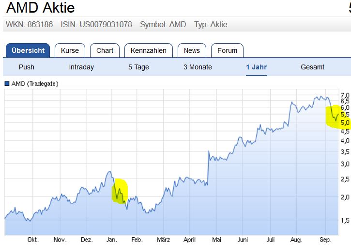 AMD- Mit Zen und Vega in eine bessere Zukunft 939481