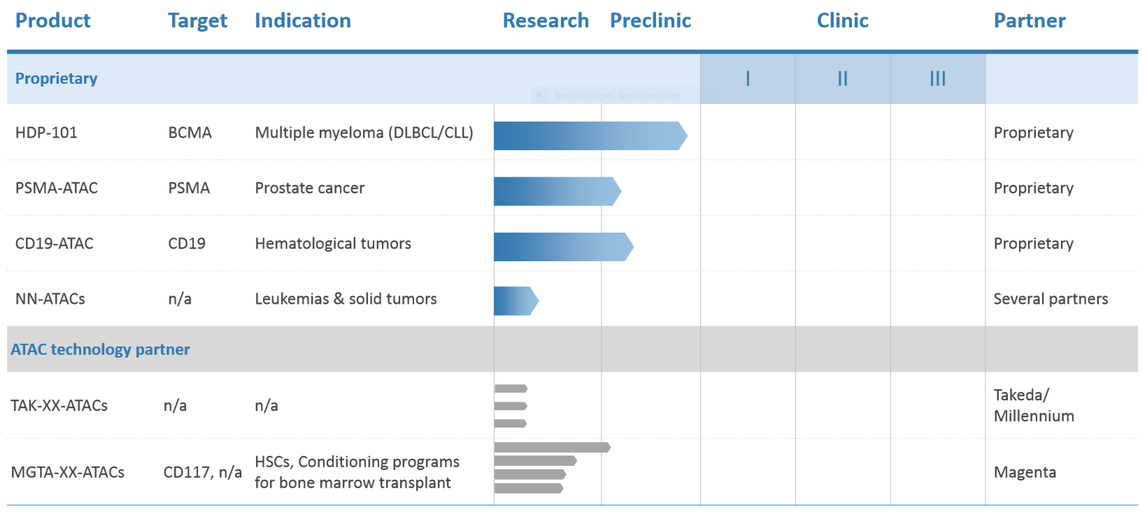 Deutsche Biotechwerte ab 2016 1100056