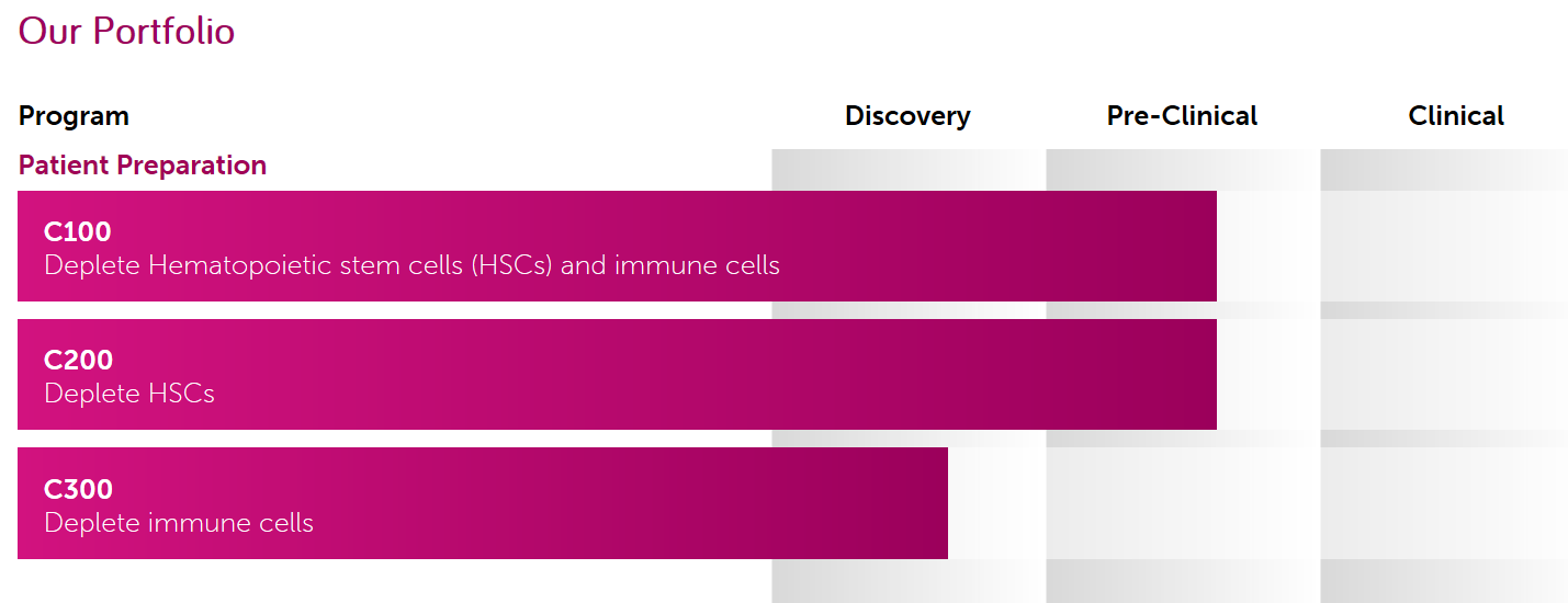 Heidelberg Pharma AG 1078010