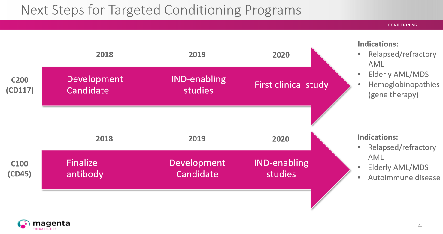Deutsche Biotechwerte ab 2016 1100473