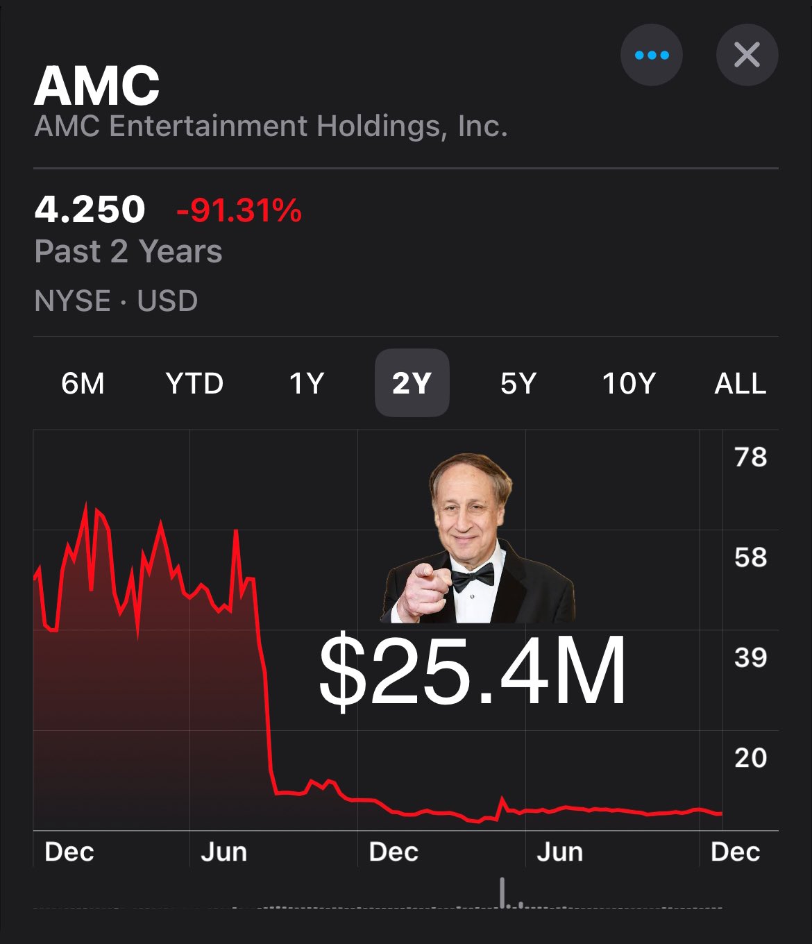 AMC Entertainment Holdings 2.0 - Todamoon?!? 1463160