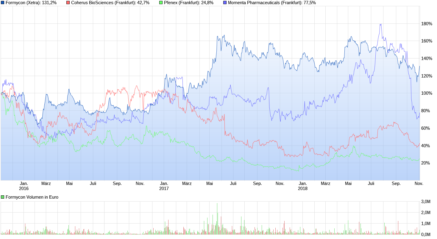 Pfenex Formycon Coherus Momenta Biosimilarwerte 1081293