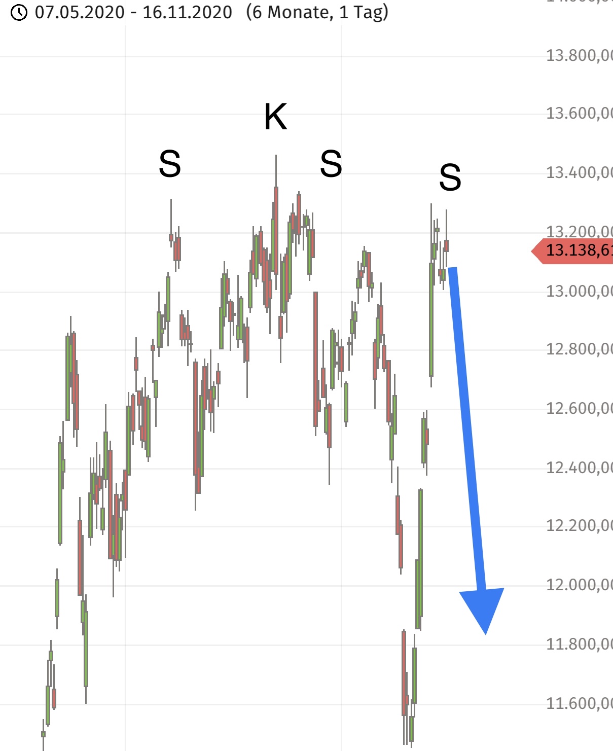 Krofitime Trading 1213733