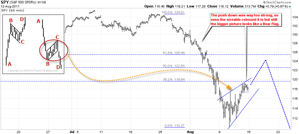Quo Vadis Dax 2011 - All Time High? 430256