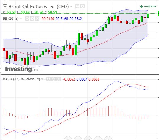 Brent Crude Rohöl ICE Rolling 1007111