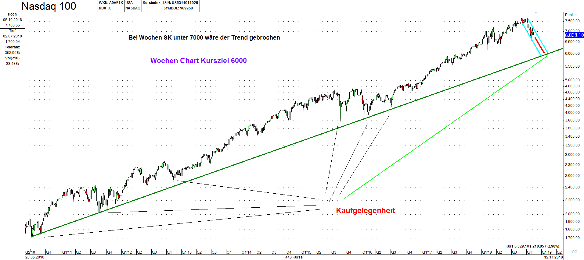 AMD- Mit Zen und Vega in eine bessere Zukunft 1082677