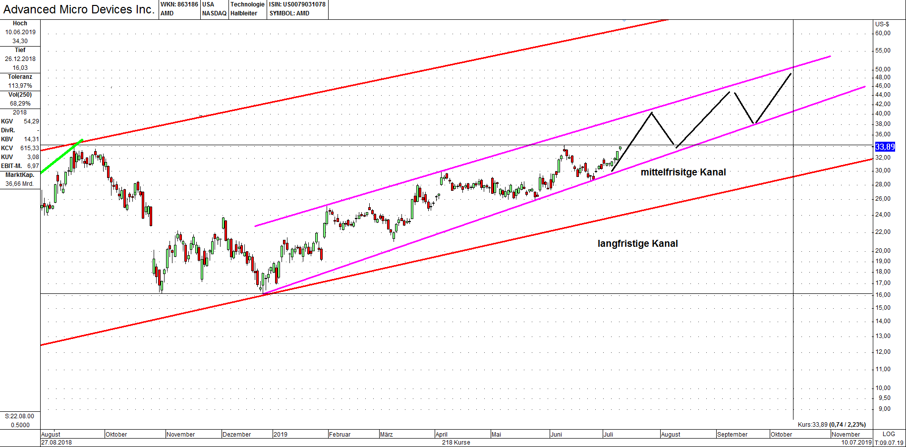 AMD- Mit Zen und Vega in eine bessere Zukunft 1122554