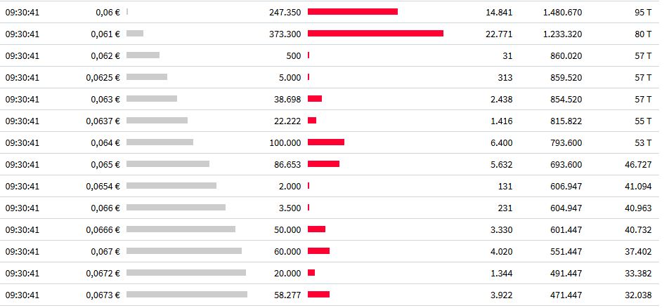 Steinhoff International Holdings N.V. 1129001