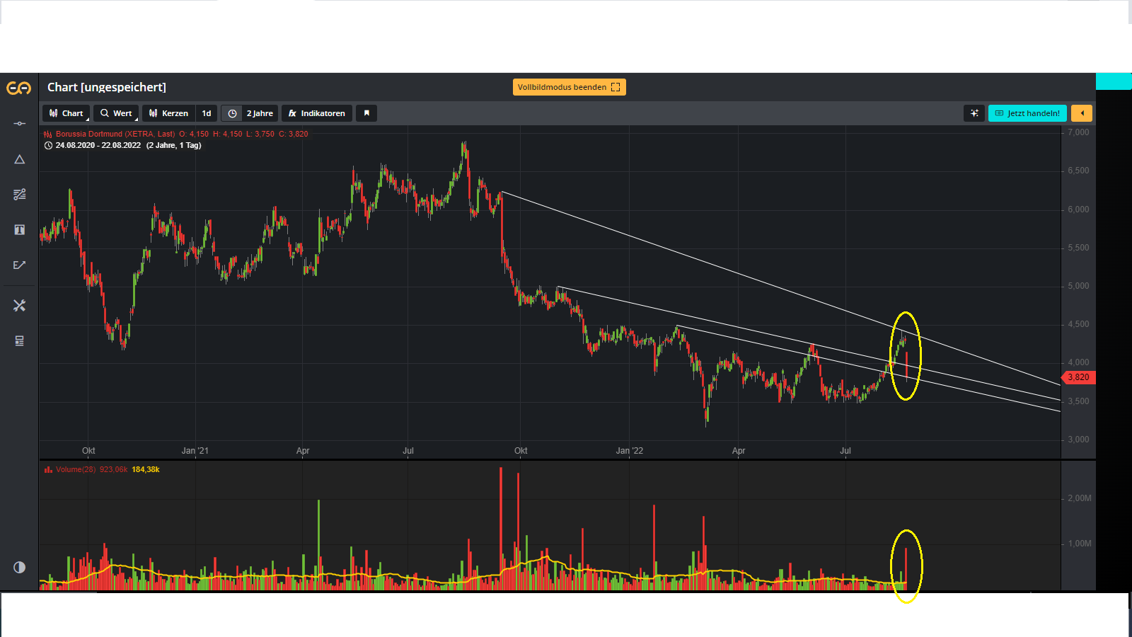 14 Gründe für ein Investment in BVB. 1329407