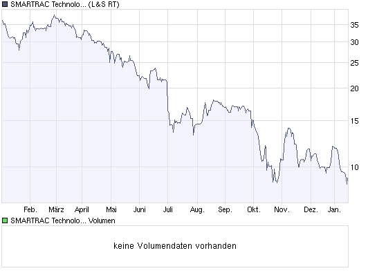 Rein Rauf Raus ... und Runter...Tradingthread 210970