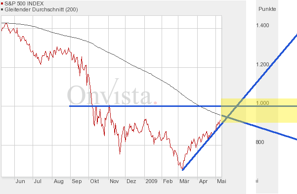 Der USA Bären-Thread 232079