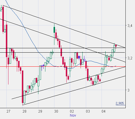 Infineon (moderiert) 272726