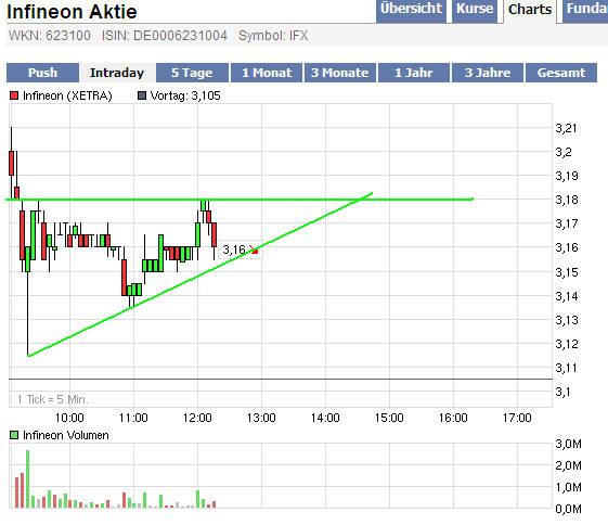 Infineon (moderiert) 277451