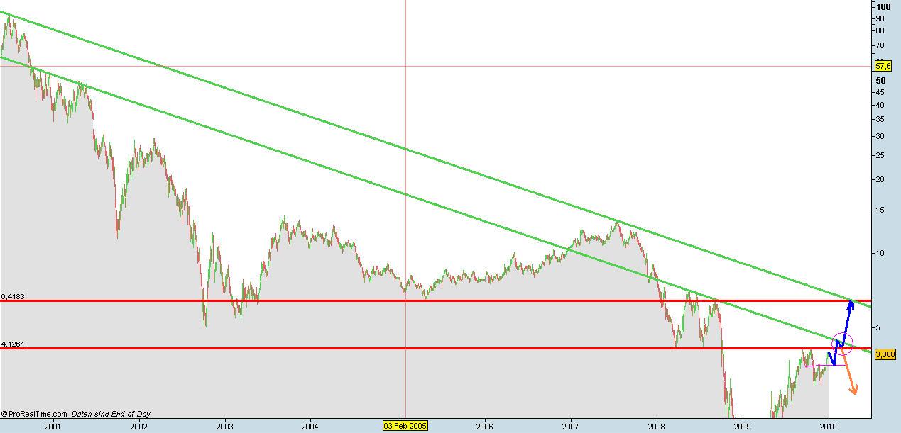Infineon (moderiert) 288499